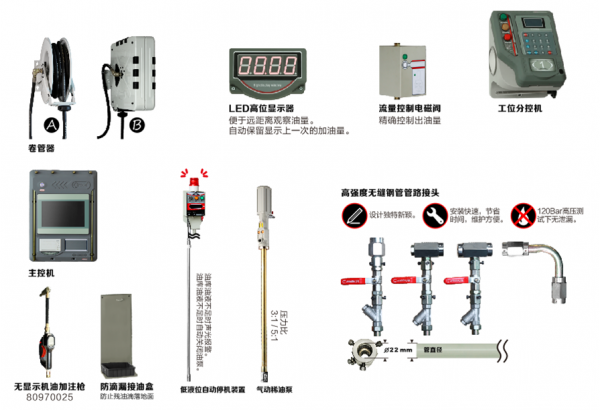 hpcmco-48稀油加注系统