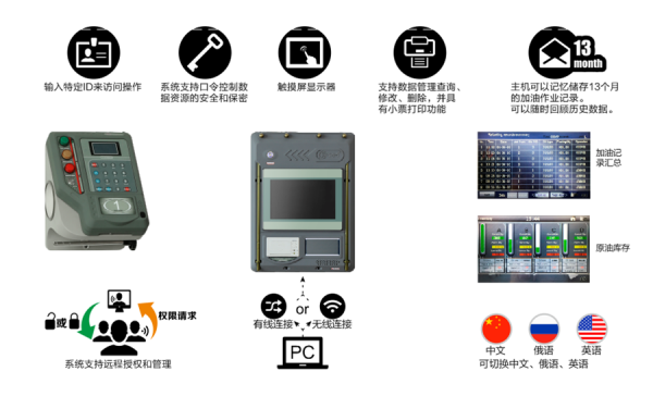 hpcmco-48稀油加注系统